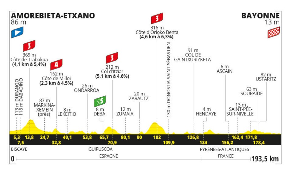 parcours-etape-3-tdf2023