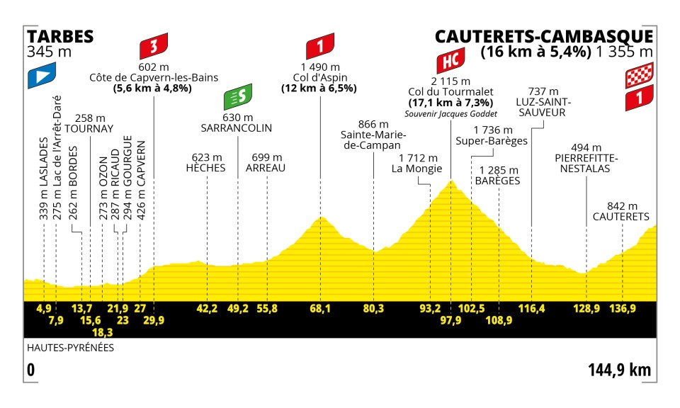 parcours-etape-6-tdf2023