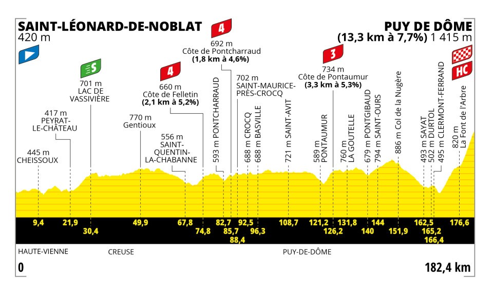 parcours-etape-9-tdf2023