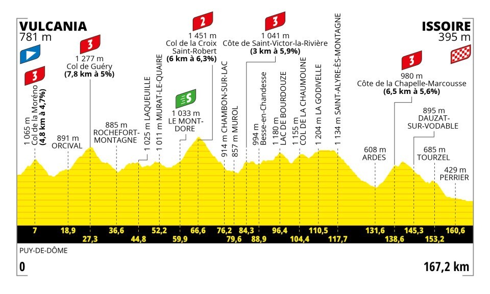 Étape 10 Tour de France 2023, quel est le parcours de l'étape entre