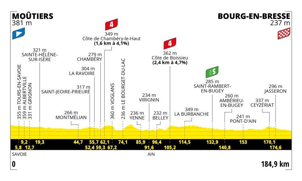 etape 19 tour de france 2023 resume