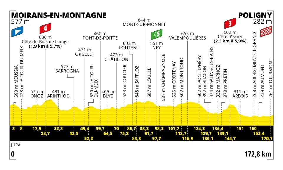 parcours-etape-19-tdf2023